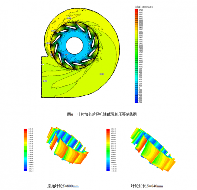 鍋爐引風(fēng)機、高溫通風(fēng)機在起動時應(yīng)注意的事項