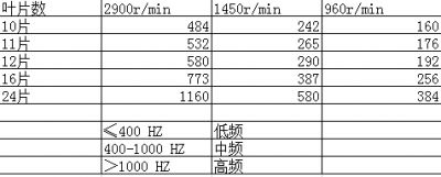 蜂窩式消音器