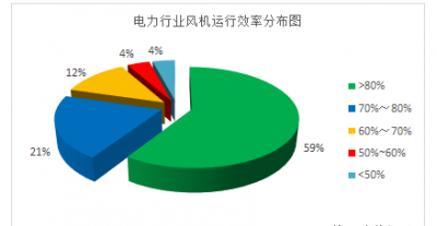 中國電力史 五