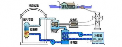 中國電力史 四