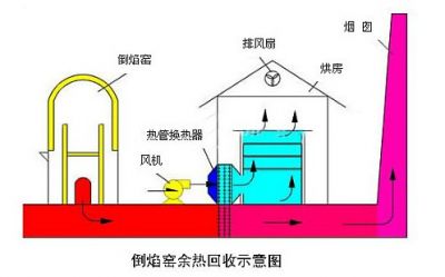 風(fēng)機(jī)常見(jiàn)的故障