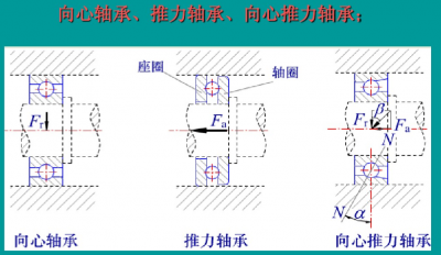 風(fēng)機(jī)振動(dòng)測(cè)試及分析