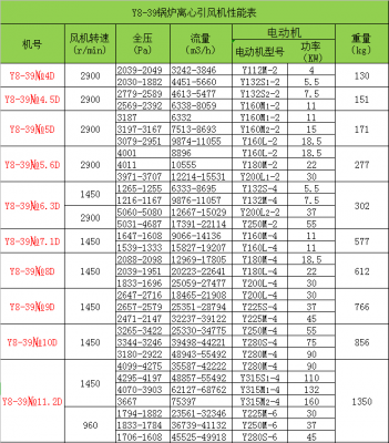 風(fēng)機和空預(yù)器熱控保護的改進