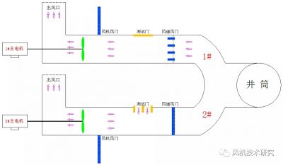 煤礦風(fēng)機(jī)微機(jī)實(shí)時(shí)監(jiān)控系統(tǒng)