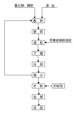 提高風(fēng)機(jī)軸承剛度