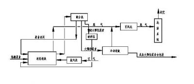 靜葉可調(diào)軸流風(fēng)機(jī)運(yùn)行特點(diǎn)