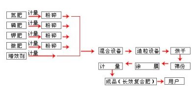 25歲到55歲，如何規(guī)劃人生最重要的三個(gè)十年