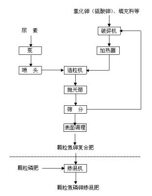 一覽風(fēng)機(jī)基礎(chǔ)知識(shí)