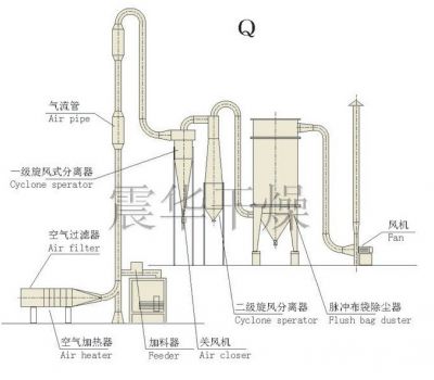 電動(dòng)機(jī)定子溫度的近似核算