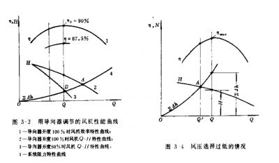 風(fēng)機(jī)的設(shè)計(jì)方法