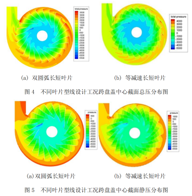 子午加速軸流風(fēng)機特點