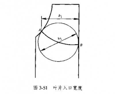 一般通風(fēng)機的選材